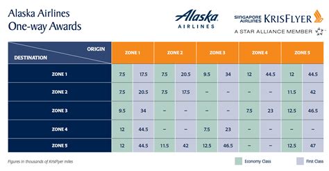 Redeem Flight Awards .